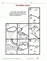 water cycle worksheet 3rd grade
