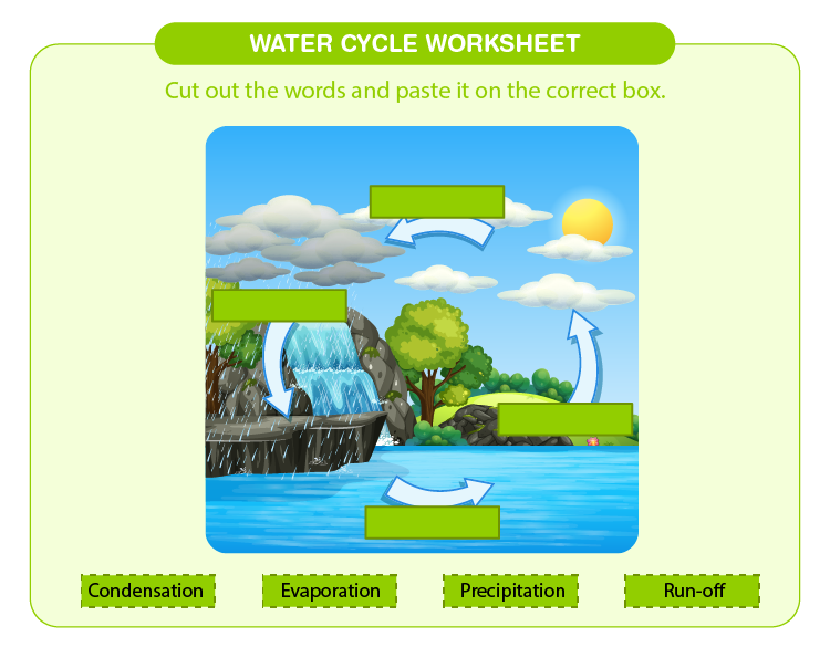 Water Cycle Worksheet | Download Free Printables For Kids