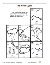 water cycle worksheet 4th grade