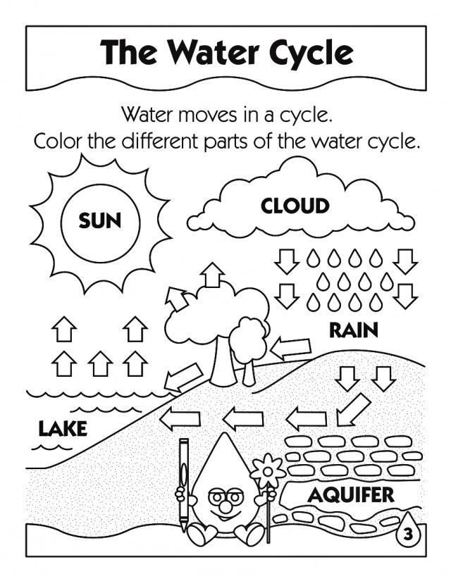 The Water Cycle Coloring Pages &  coloring book. 6000+ coloring pages.