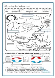 water cycle worksheet high school pdf
