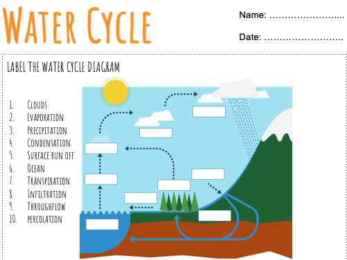 water cycle worksheet high school