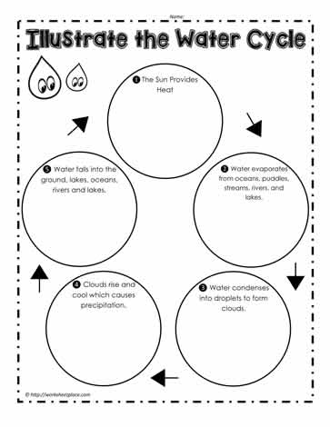 water cycle worksheet kids