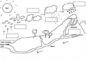 Science; The Water Cycle | The Islamic Home Education Resources