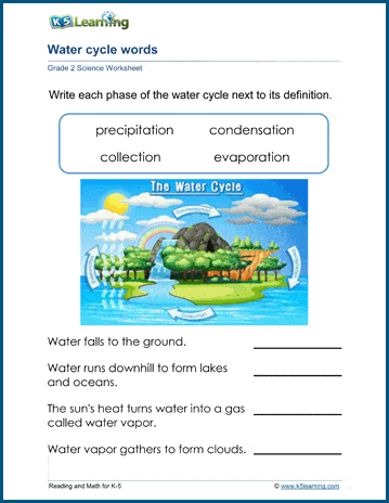 The Water Cycle Worksheets | Worsheets library