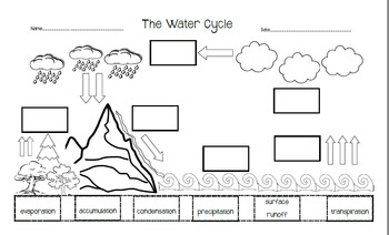 The Water Cycle-Cut and Paste by The Geek Librarian | TPT