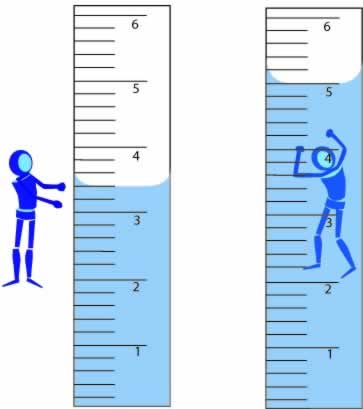 Displacement Method