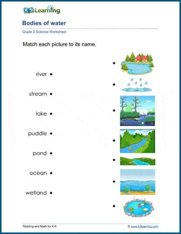 Bodies of Water Worksheets | Worsheets library