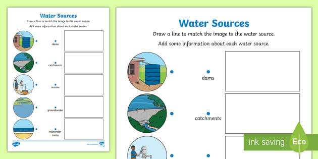 Water Sources Worksheet (Lehrer gemacht) - Twinkl