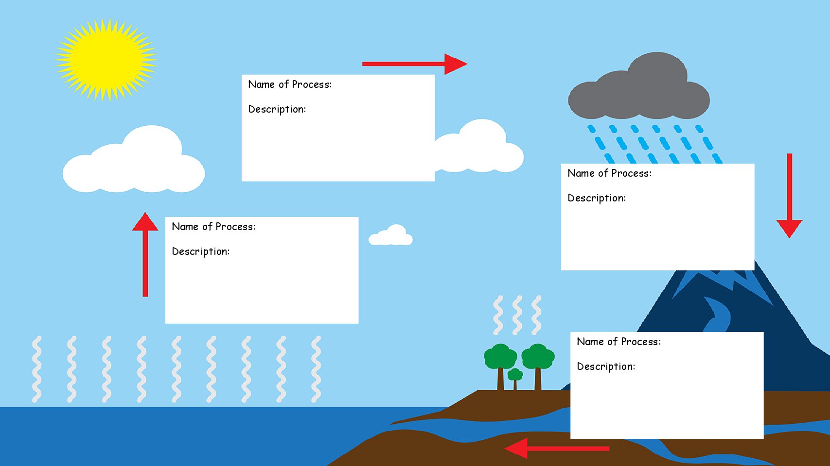 Water Cycle Labelling Worksheet • Teacha!