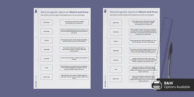 waves and electromagnetic spectrum worksheet answers
