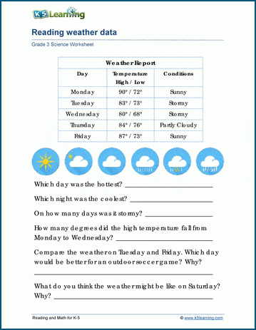 weather and climate worksheet grade 5