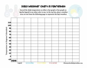 Daily Weather Worksheet Graphs in Celsius &  Fahrenheit ...