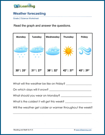 Weather Forecasting Worksheets | Worsheets library