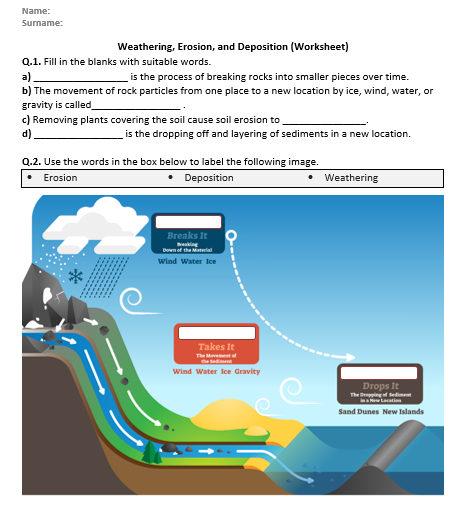 Weathering, Erosion, and Deposition - Worksheet | Distance ...