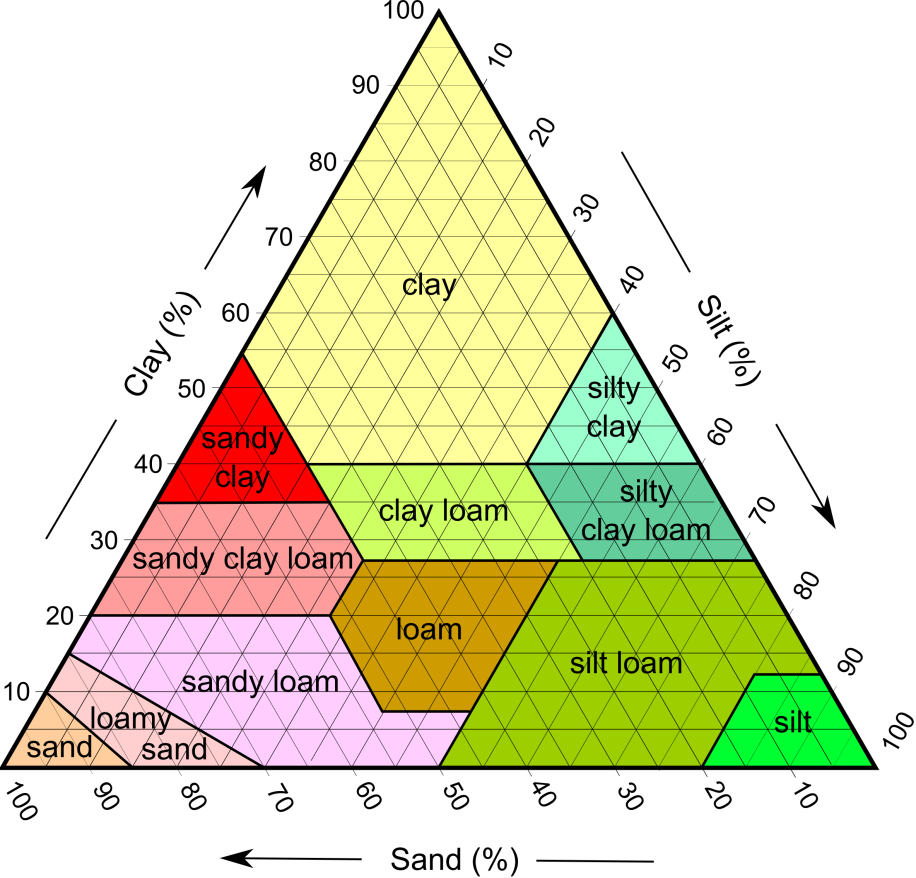 weathering and soil formation worksheet