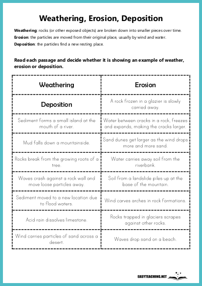 weathering erosion and deposition worksheet