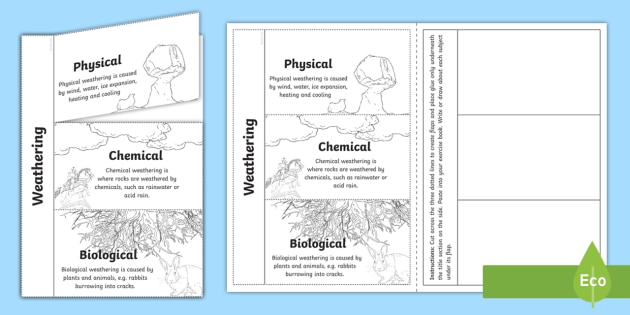 Weathering Science Writing Flaps (teacher made) - Twinkl