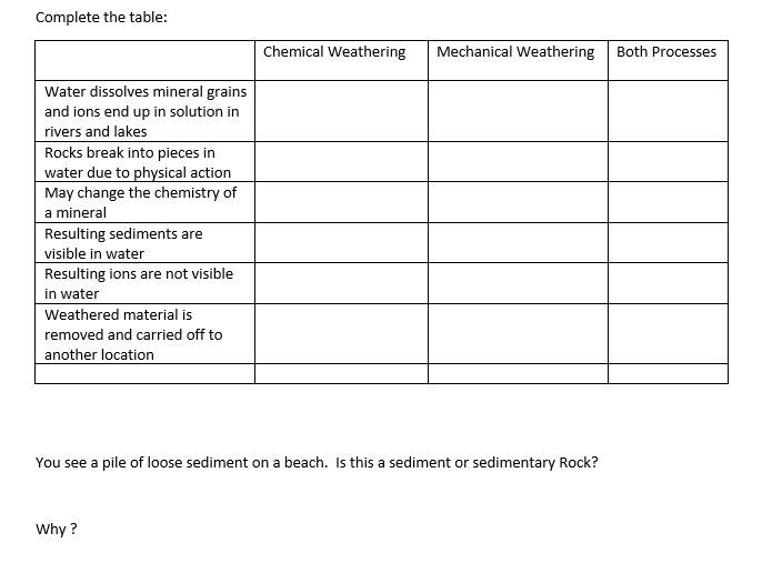 Solved Weathering and Sedimentary Rocks Worksheet If you put ...