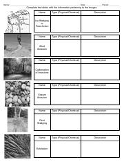 Weathering Worksheet ASSIGNMENT 1 .pdf - Igneous intrusion he ...