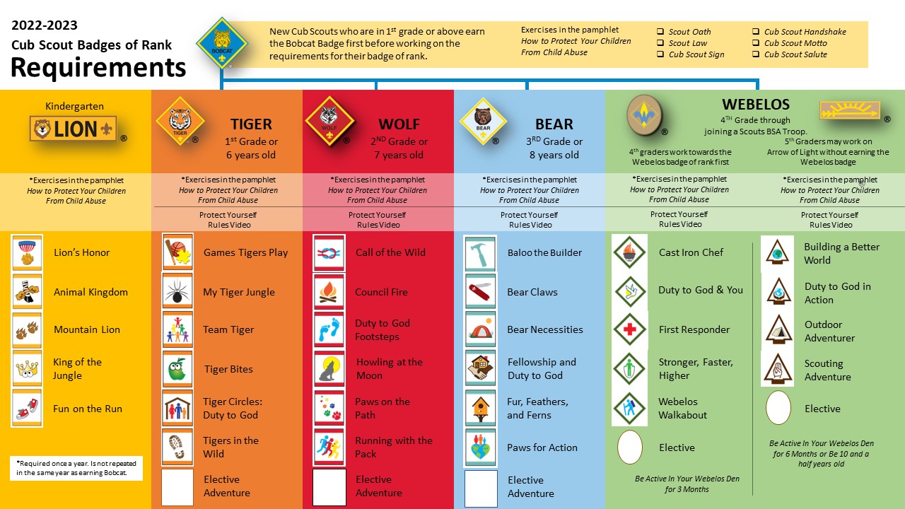 The Advancement Trail | Boy Scouts of America
