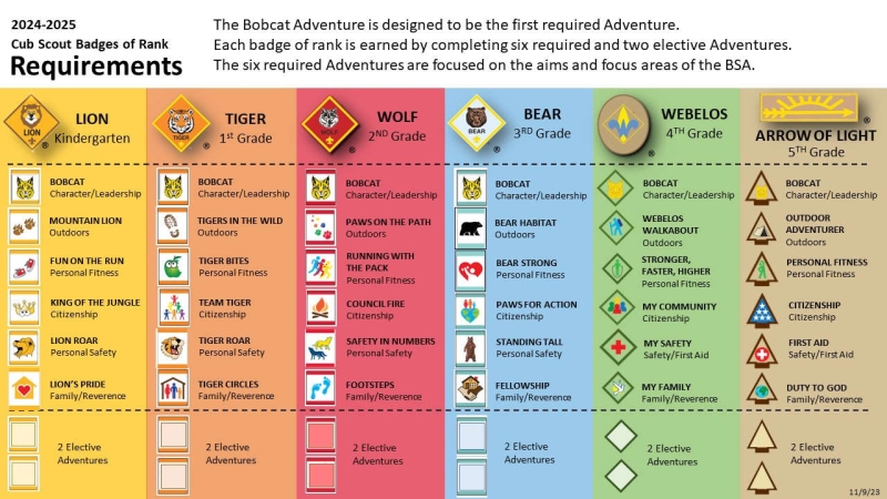 webelos fitness worksheet