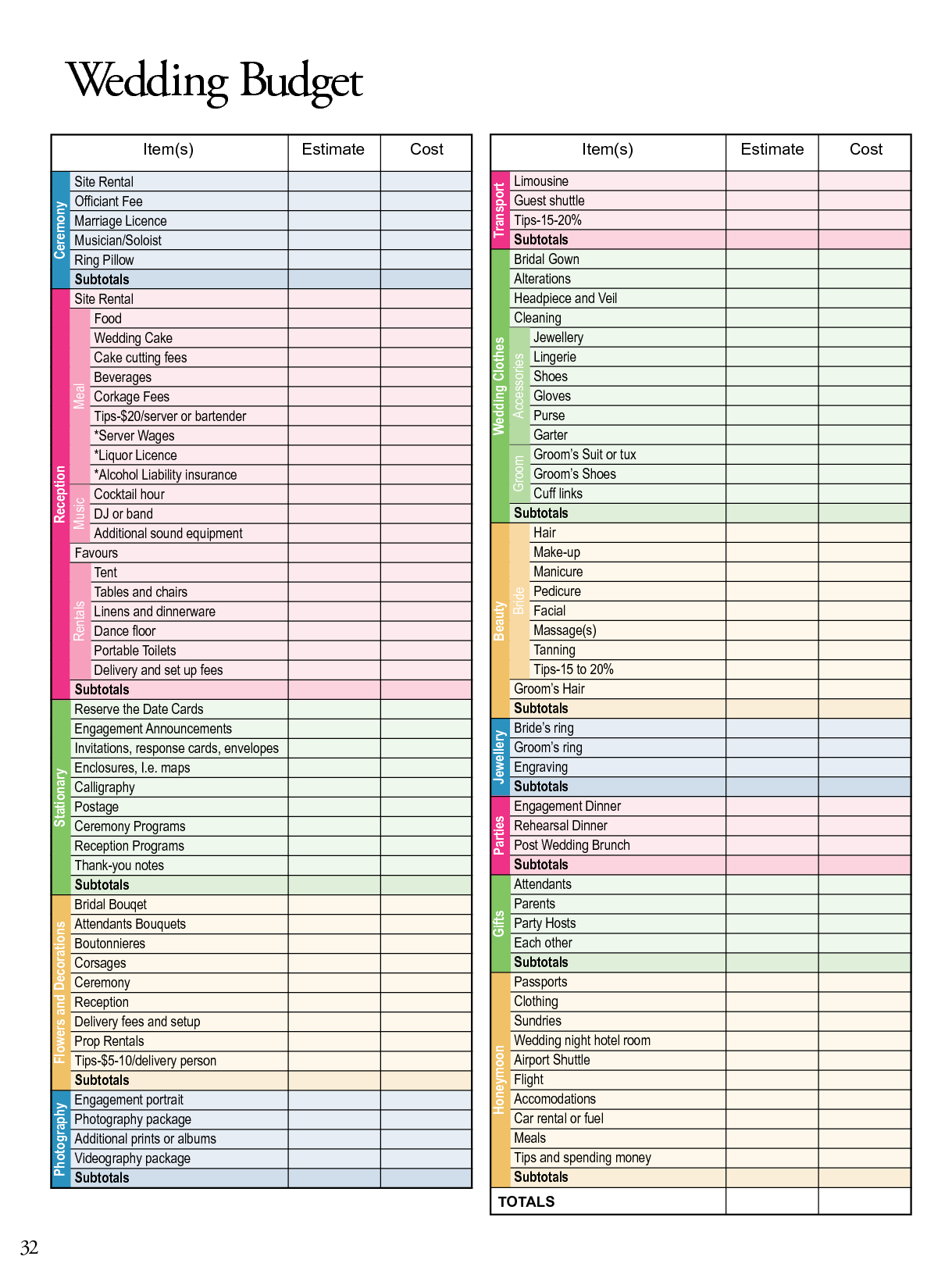 Google Doc Wedding Planning Template