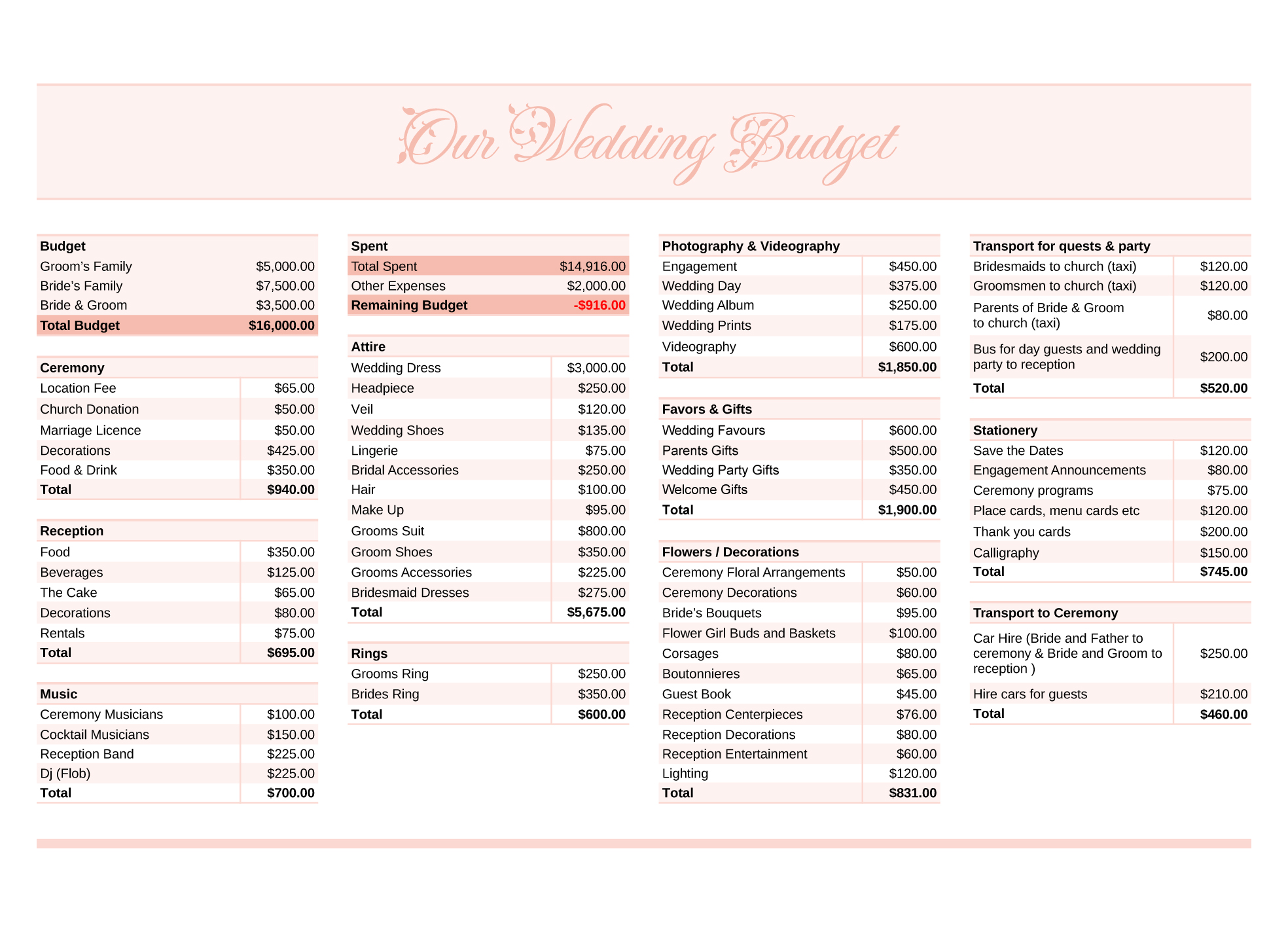 wedding planning budget worksheet