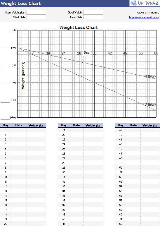 weight loss worksheet