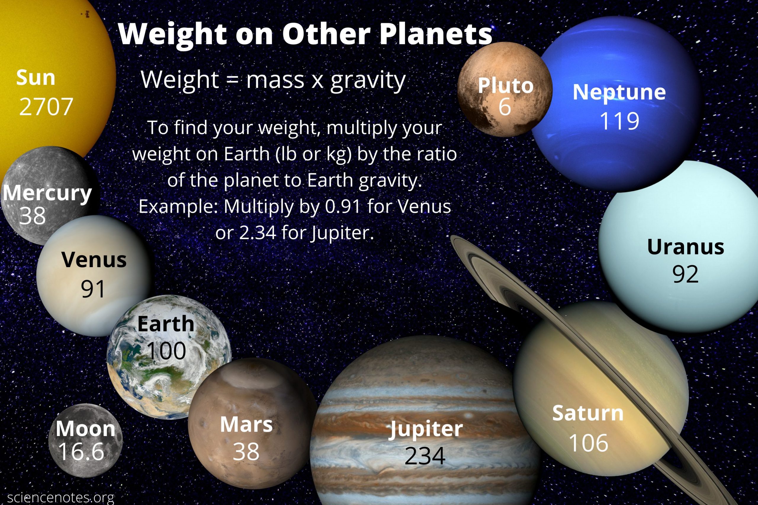 weight on other planets worksheet answers