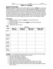 Mass vs. Weight Activity for 8th - 11th Grade | Lesson Planet