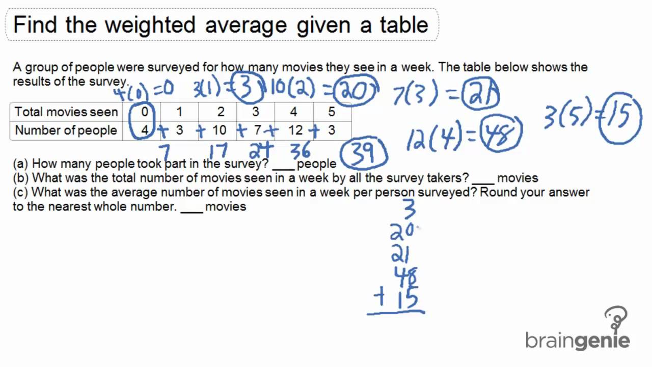 Weighted Average Problems (solutions, videos, examples)
