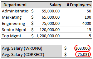 weighted averages worksheet