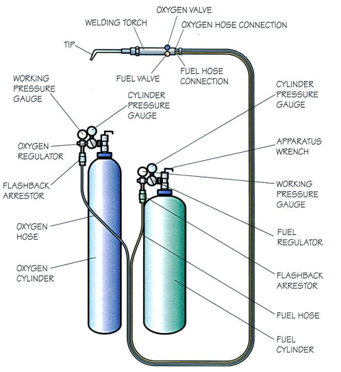 welding merit badge worksheet