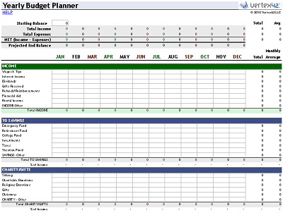 wells fargo budget worksheet