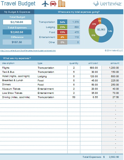 wells fargo budget worksheet
