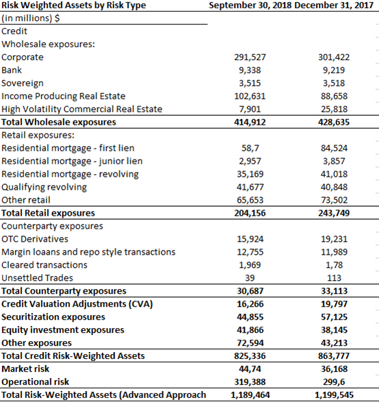 wells fargo financial worksheet short sale