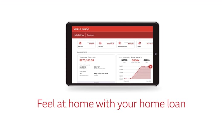 wells fargo financial worksheet short sale