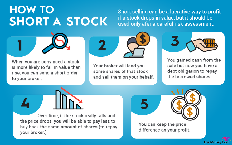 wells fargo financial worksheet short sale