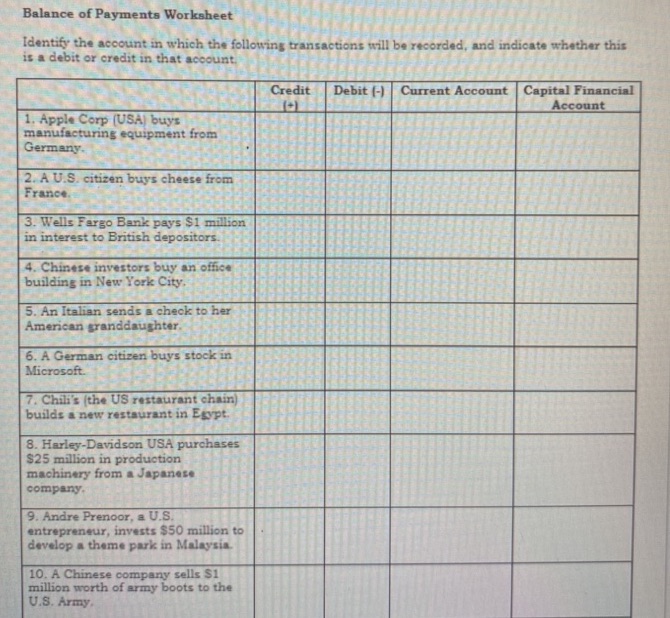 wells fargo financial worksheet