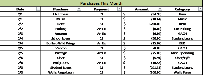 wells fargo monthly budget worksheet