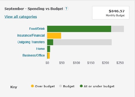 wells fargo monthly budget worksheet