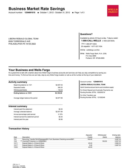 wells fargo short sale financial worksheet