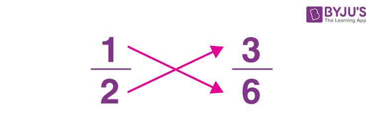 Equivalent Fractions - Definition, How to Find Equivalent ...