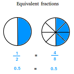 what are equivalent fractions