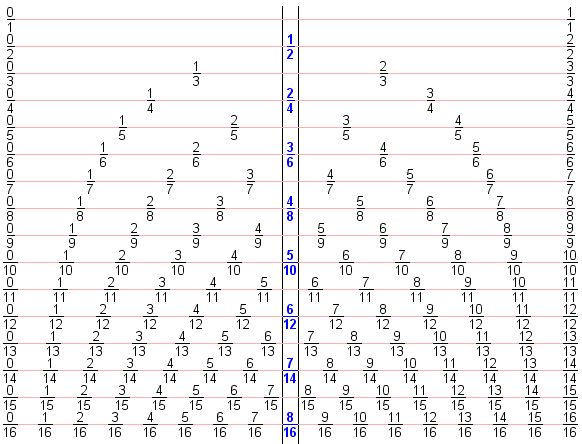 what are equivalent fractions