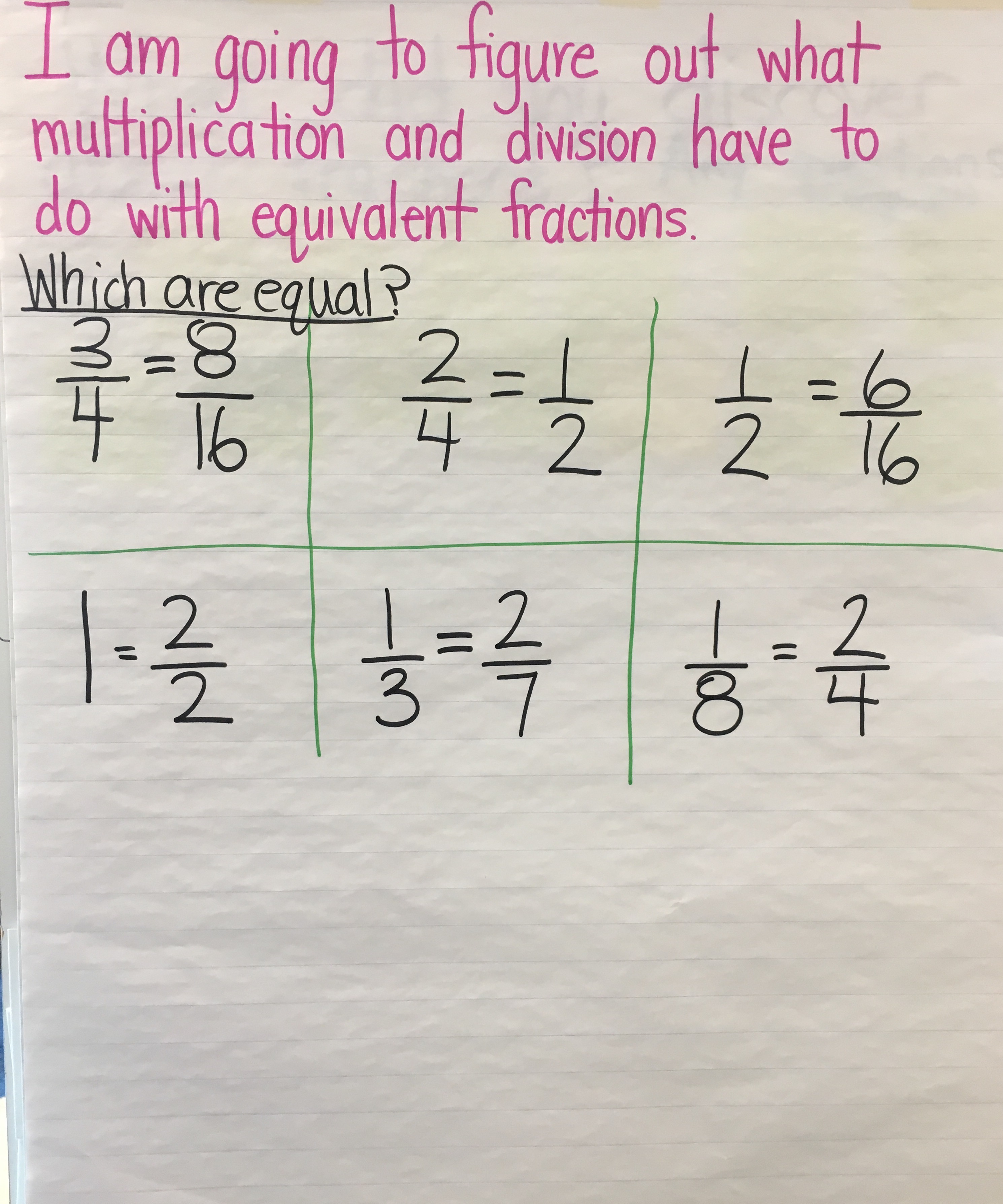 The Significance of Understanding Equivalent Fractions | Beyond ...