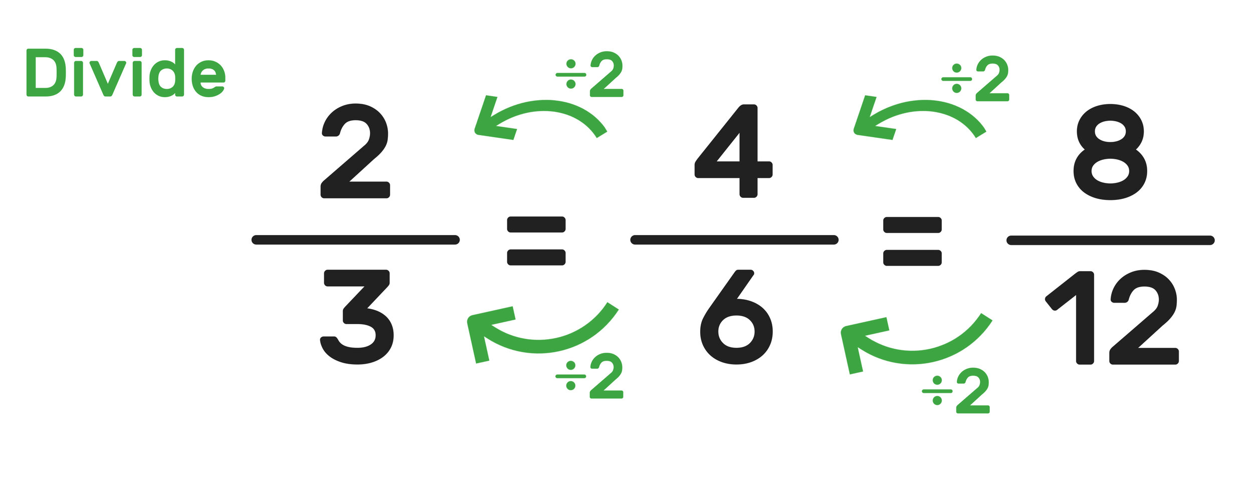 what are equivalent fractions