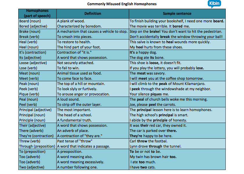 what are homophones