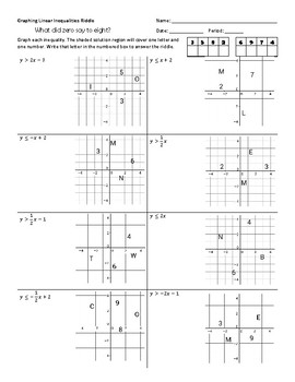what did zero say to eight worksheet
